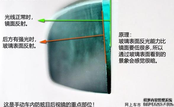 教你正確方法利用防眩目后視鏡_汽車常識(shí)